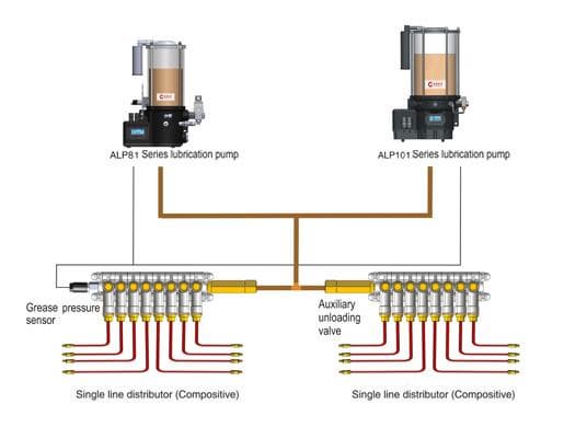 80 series auto lubrication greasing system